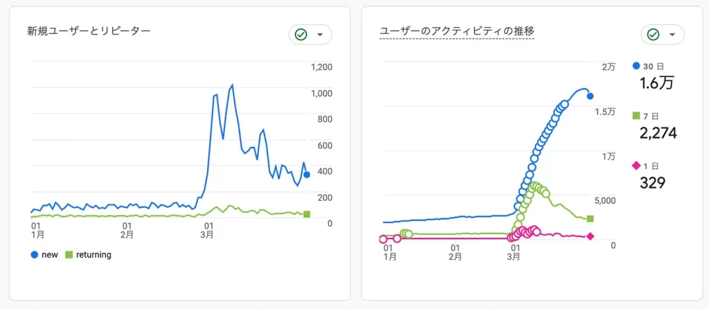 SEO・MEO・LLMO クリニック改善実績